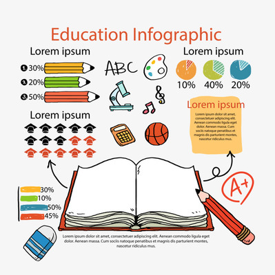 彩繪文具教育信息圖 以創意點亮學習之路