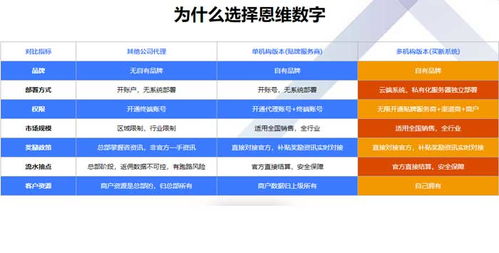 陜西微信移動(dòng)支付與恩維數(shù)字公司的信息技術(shù)咨詢(xún)服務(wù)