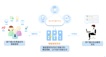 眾麥通信智能客服 驅(qū)動(dòng)保險(xiǎn)企業(yè)服務(wù)數(shù)字化加速轉(zhuǎn)型的核心引擎