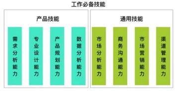 技術(shù)與跨界思維 產(chǎn)品經(jīng)理培訓(xùn)的真正挑戰(zhàn)